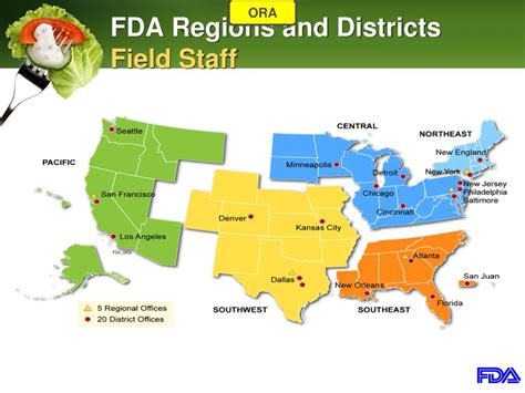Fda Region III .